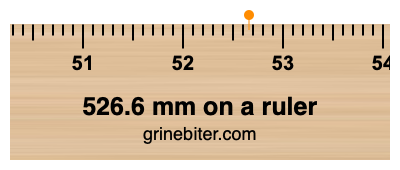 Where is 526.6 millimeters on a ruler