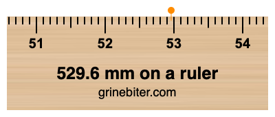 Where is 529.6 millimeters on a ruler