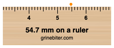 Where is 54.7 millimeters on a ruler