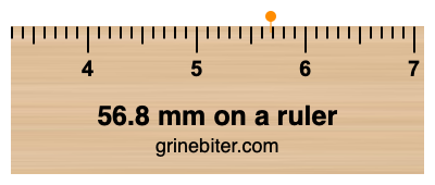 Where is 56.8 millimeters on a ruler