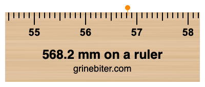 Where is 568.2 millimeters on a ruler