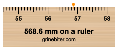 Where is 568.6 millimeters on a ruler