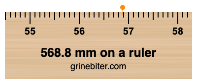 Where is 568.8 millimeters on a ruler