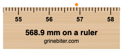 568.9 mm on a ruler Where is 568.9 millimeters on a ruler