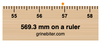 569.3 mm on a ruler Where is 569.3 millimeters on a ruler