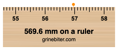 569.6 mm on a ruler Where is 569.6 millimeters on a ruler