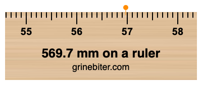 569.7 mm on a ruler Where is 569.7 millimeters on a ruler