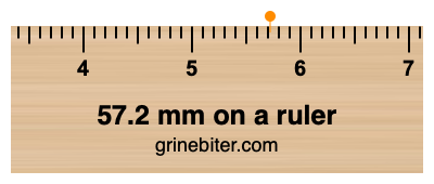 Where is 57.2 millimeters on a ruler