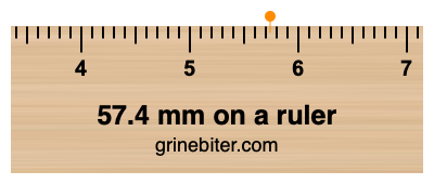 Where is 57.4 millimeters on a ruler