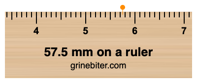 Where is 57.5 millimeters on a ruler