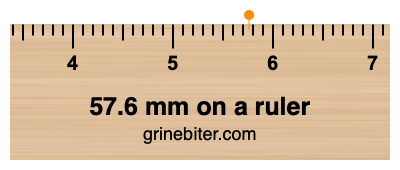 Where is 57.6 millimeters on a ruler