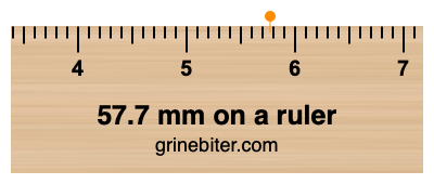 Where is 57.7 millimeters on a ruler