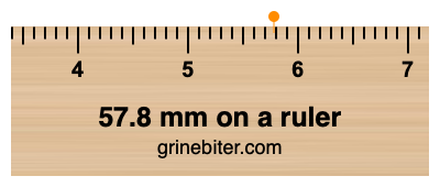 Where is 57.8 millimeters on a ruler