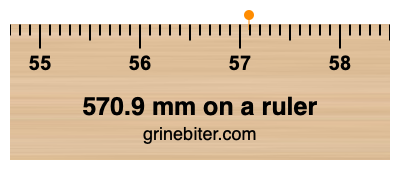 570.9 mm on a ruler Where is 570.9 millimeters on a ruler