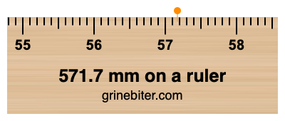 571.7 mm on a ruler Where is 571.7 millimeters on a ruler