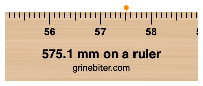 Where is 575.1 millimeters on a ruler
