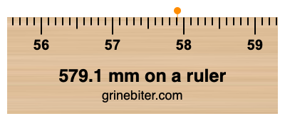 579.1 mm on a ruler Where is 579.1 millimeters on a ruler
