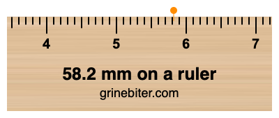 Where is 58.2 millimeters on a ruler