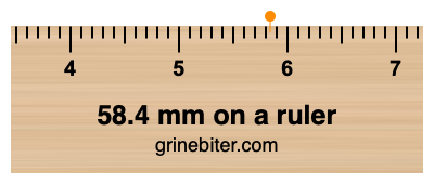 Where is 58.4 millimeters on a ruler