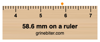 Where is 58.6 millimeters on a ruler