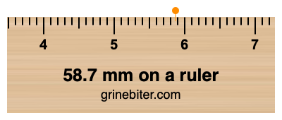 Where is 58.7 millimeters on a ruler