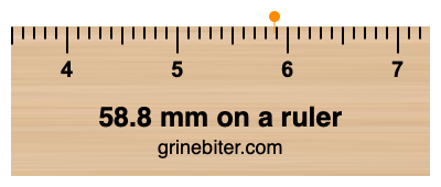 Where is 58.8 millimeters on a ruler