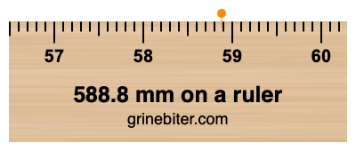 Where is 588.8 millimeters on a ruler