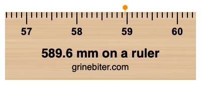 Where is 589.6 millimeters on a ruler