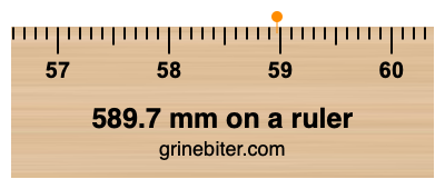 589.7 mm on a ruler Where is 589.7 millimeters on a ruler