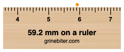 Where is 59.2 millimeters on a ruler