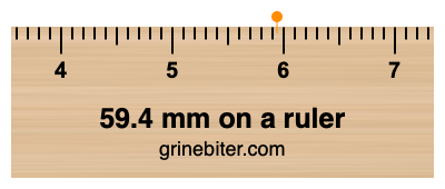 Where is 59.4 millimeters on a ruler