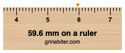 Where is 59.6 millimeters on a ruler