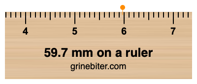 Where is 59.7 millimeters on a ruler