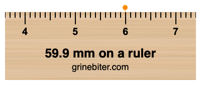 Where is 59.9 millimeters on a ruler