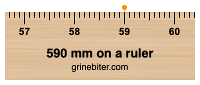 590 mm on a ruler Where is 590 millimeters on a ruler