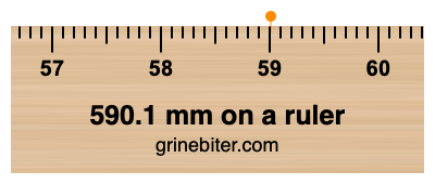Where is 590.1 millimeters on a ruler