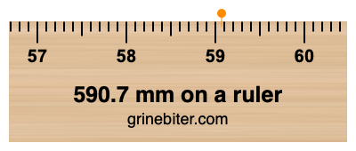 Where is 590.7 millimeters on a ruler