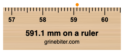 591.1 mm on a ruler Where is 591.1 millimeters on a ruler