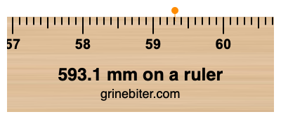 593.1 mm on a ruler Where is 593.1 millimeters on a ruler