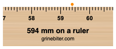 594 mm on a ruler Where is 594 millimeters on a ruler