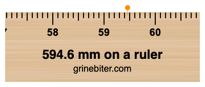 Where is 594.6 millimeters on a ruler