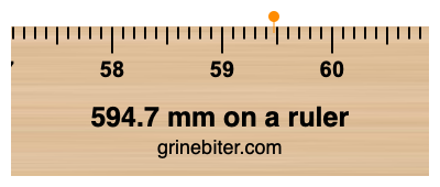 Where is 594.7 millimeters on a ruler