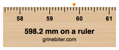 Where is 598.2 millimeters on a ruler