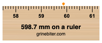 Where is 598.7 millimeters on a ruler