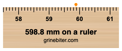Where is 598.8 millimeters on a ruler