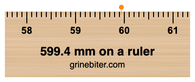 Where is 599.4 millimeters on a ruler