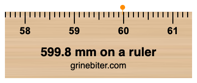 Where is 599.8 millimeters on a ruler