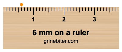 Where is 6 millimeters on a ruler