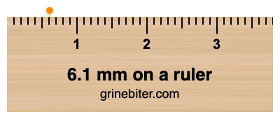 Where is 6.1 millimeters on a ruler