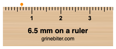 Where is 6.5 millimeters on a ruler